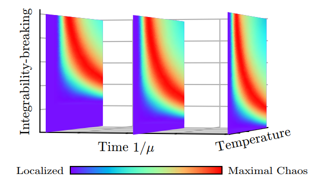 temperature-chaos.png